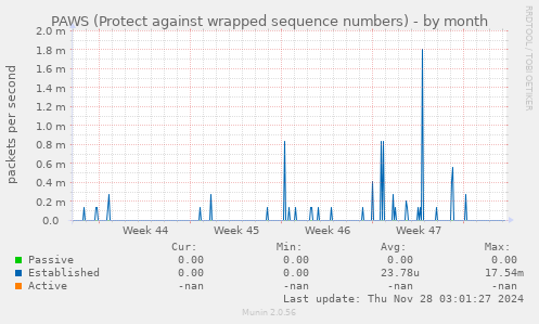 PAWS (Protect against wrapped sequence numbers)