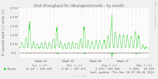 Disk throughput for /dev/vgroot/rootlv