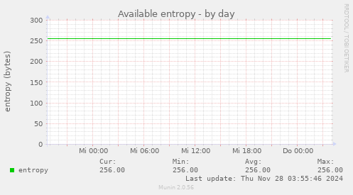 Available entropy