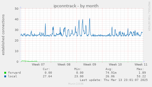 ipconntrack