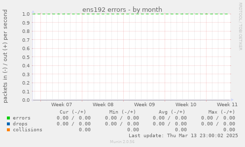 ens192 errors