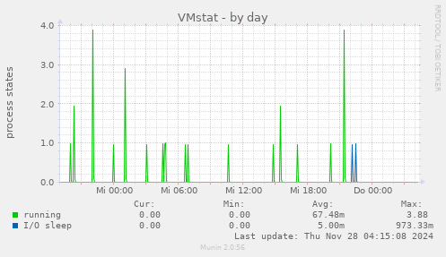 VMstat