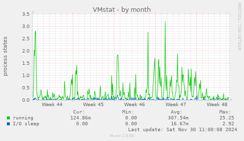 VMstat