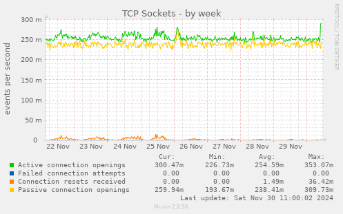 TCP Sockets