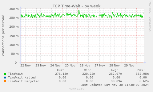 TCP Time-Wait