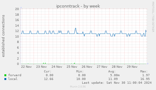 ipconntrack