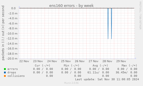 ens160 errors