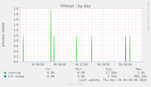 VMstat