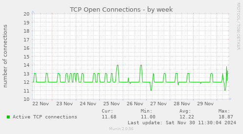 TCP Open Connections