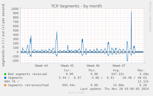 TCP Segments