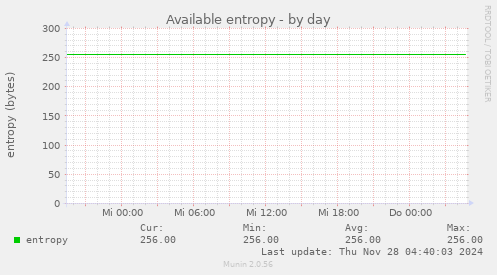 Available entropy