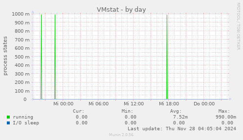 VMstat